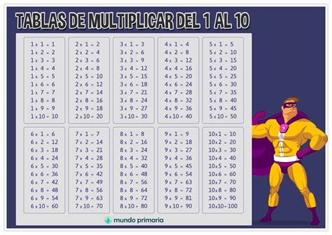 Juegos de tablas de multiplicar en Tablasdemultiplicar.com